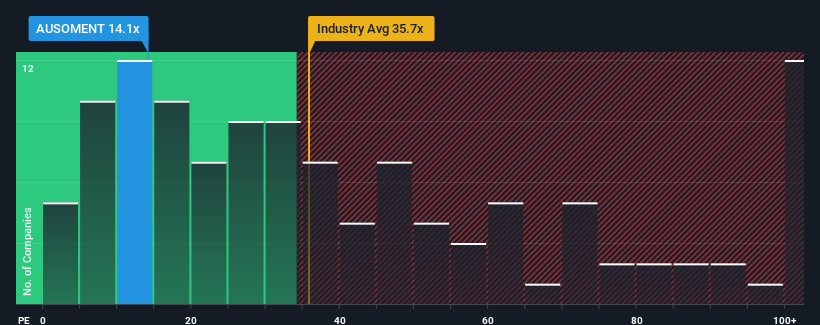 pe-multiple-vs-industry