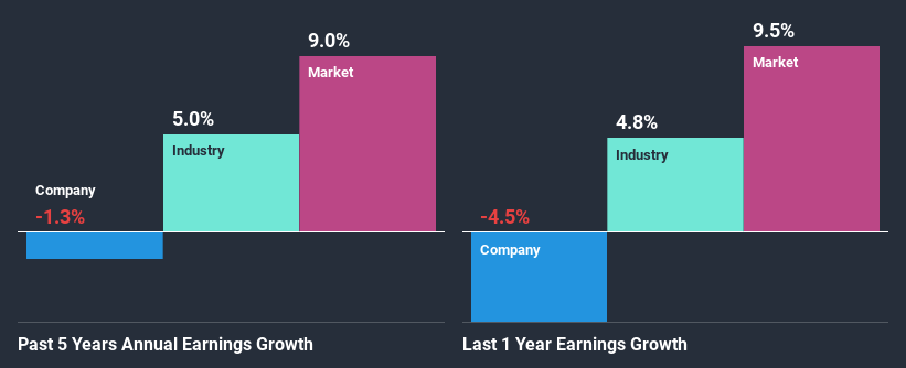 past-earnings-growth