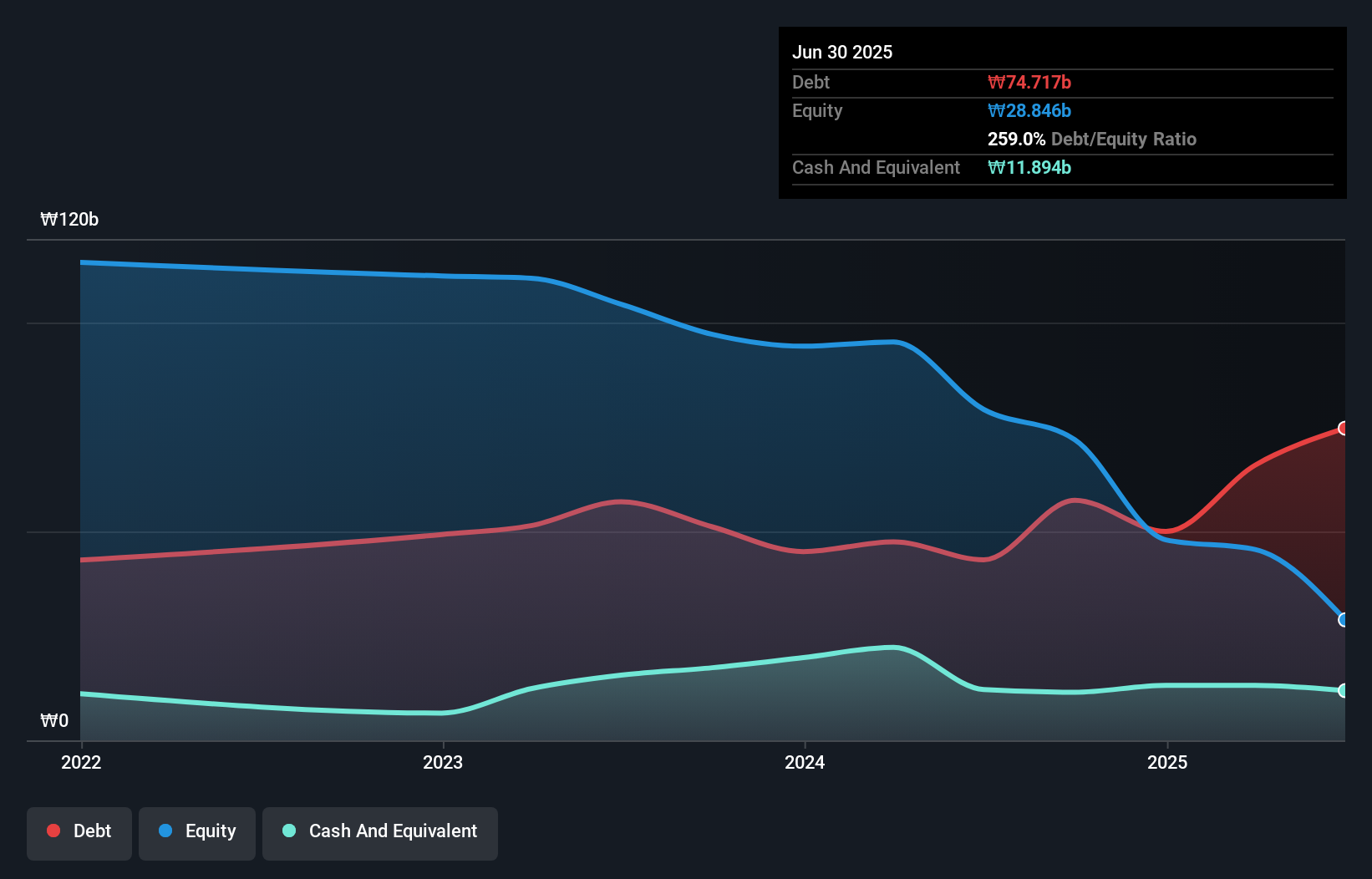 debt-equity-history-analysis