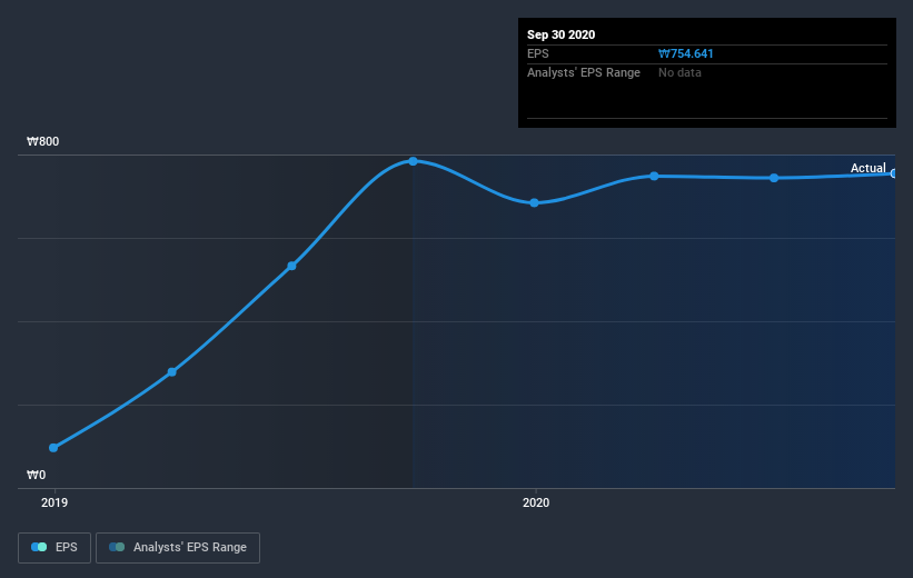 earnings-per-share-growth