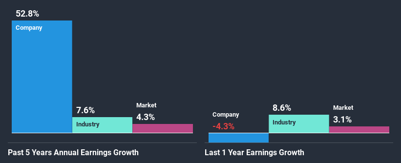 past-earnings-growth