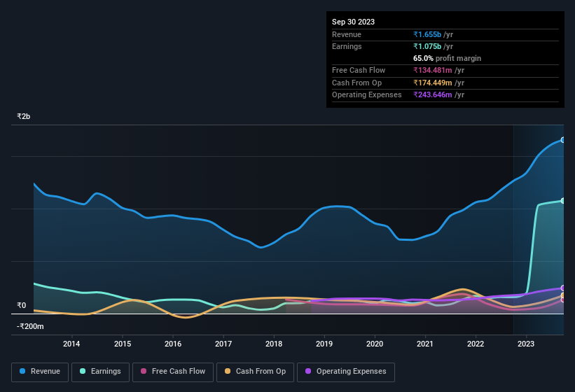 Here's Why Hercules Hoists (NSEHERCULES) Has Caught The Eye Of