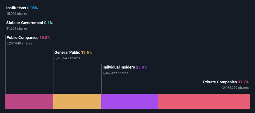 ownership-breakdown