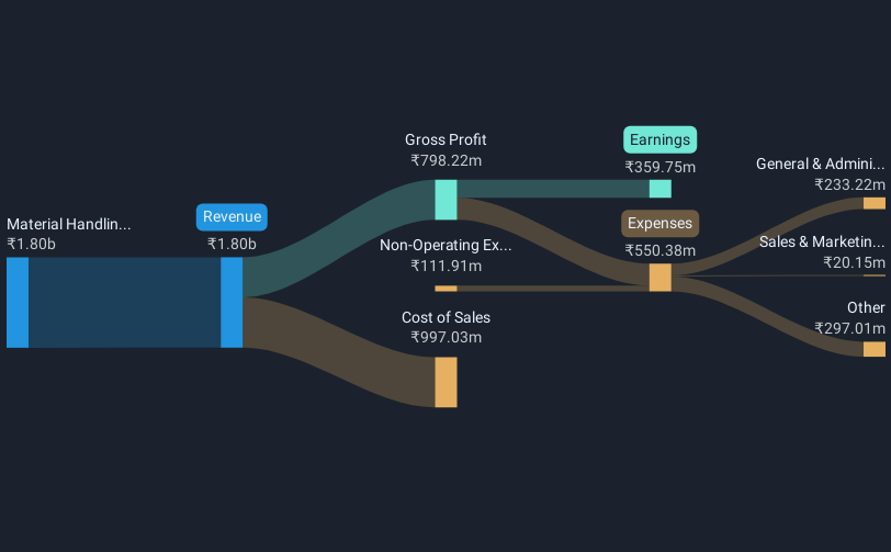 revenue-and-expenses-breakdown