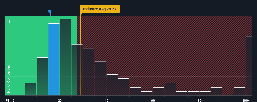 pe-multiple-vs-industry