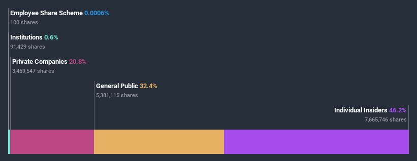 ownership-breakdown