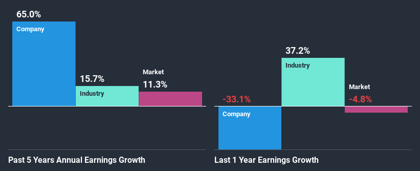 past-earnings-growth