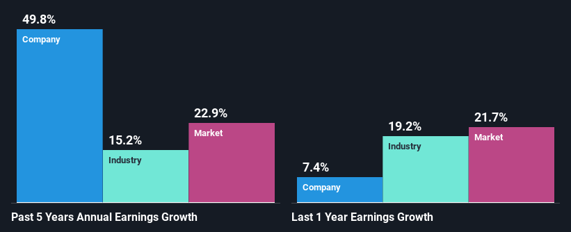 past-earnings-growth