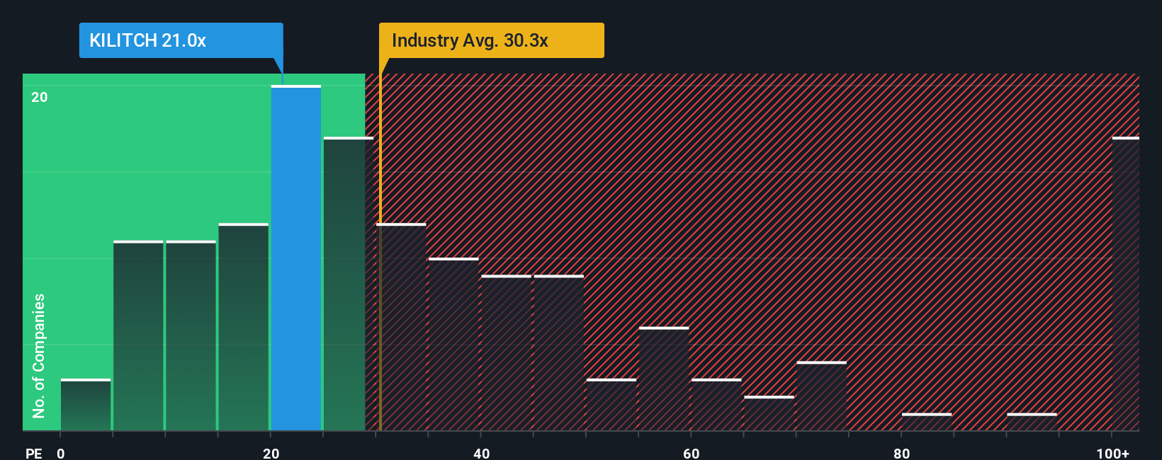 pe-multiple-vs-industry