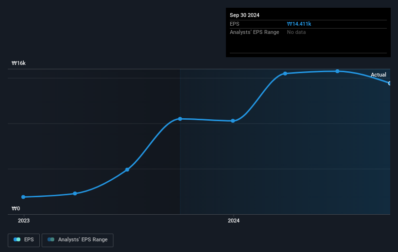 earnings-per-share-growth