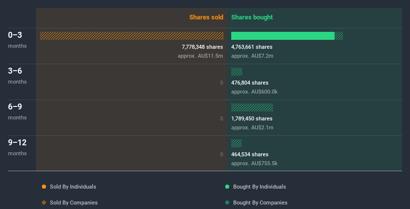 insider-trading-volume