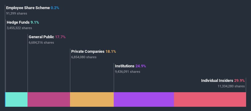 ownership-breakdown