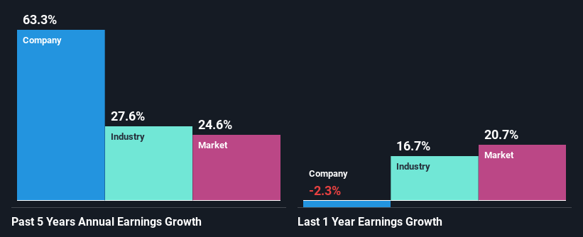 past-earnings-growth