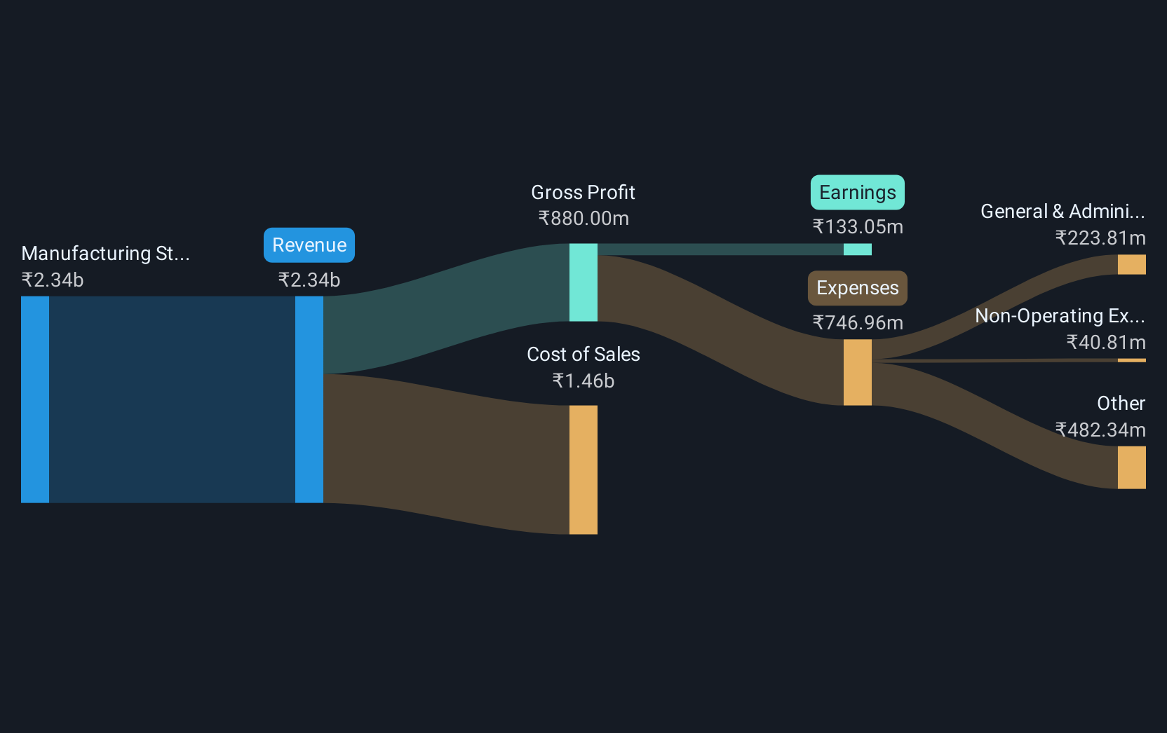 revenue-and-expenses-breakdown