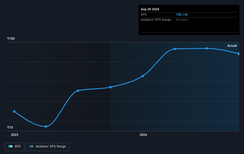 earnings-per-share-growth