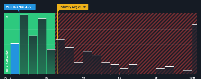 Vls finance deals share price