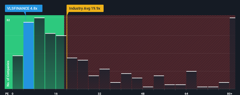 pe-multiple-vs-industry