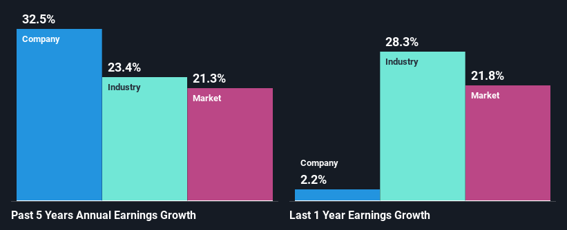 past-earnings-growth