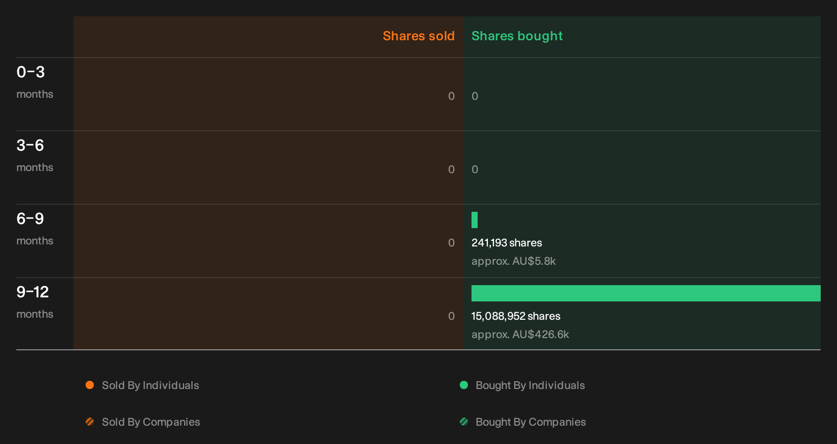insider-trading-volume