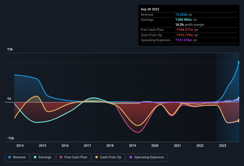 earnings-and-revenue-history