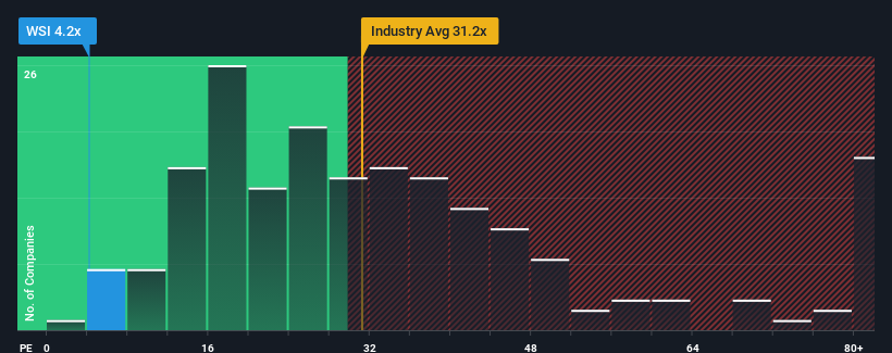 pe-multiple-vs-industry