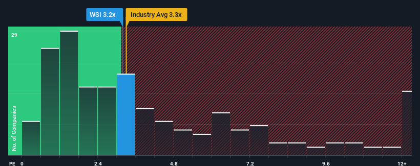 ps-multiple-vs-industry