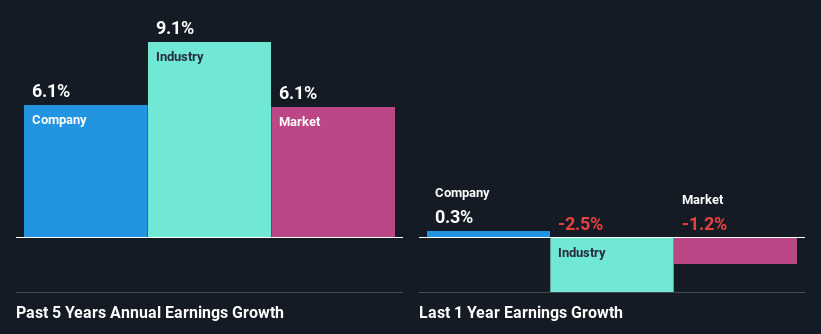 past-earnings-growth