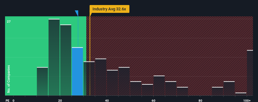 pe-multiple-vs-industry