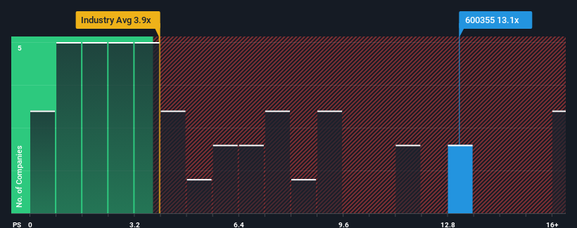 ps-multiple-vs-industry