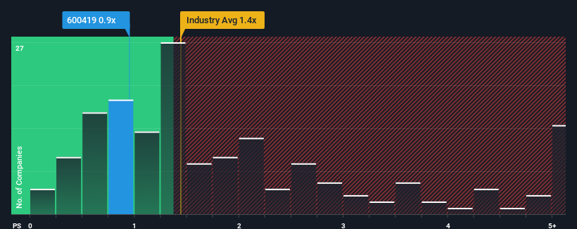 ps-multiple-vs-industry