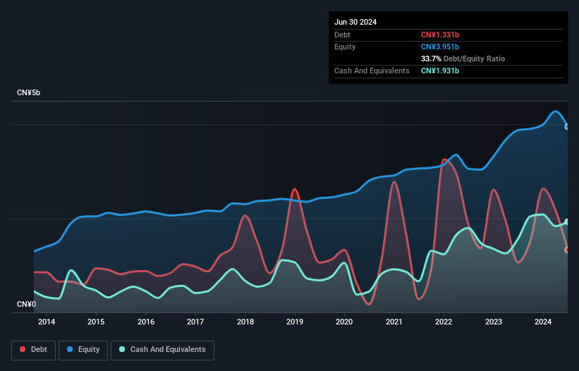 debt-equity-history-analysis