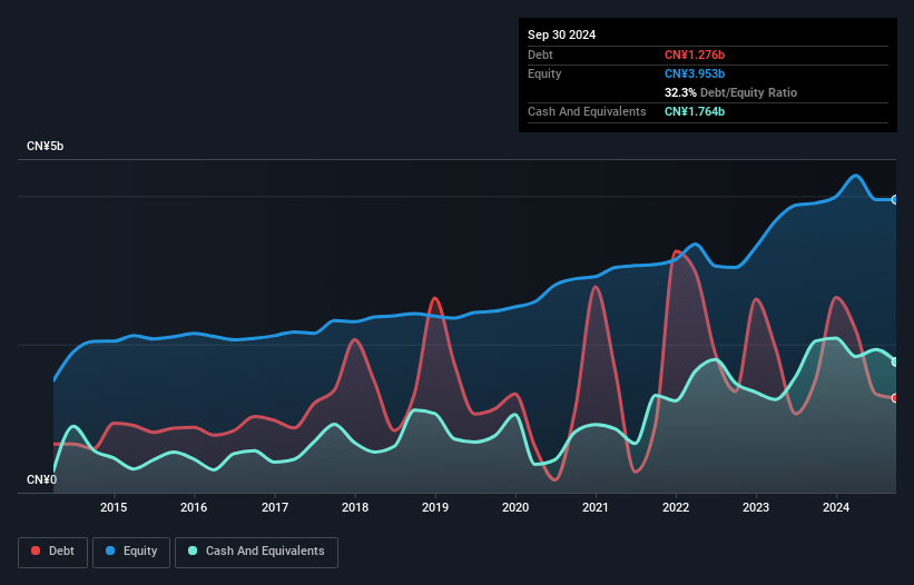 debt-equity-history-analysis