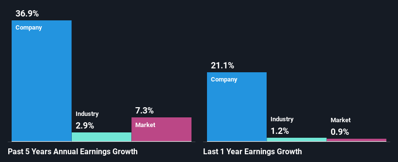 past-earnings-growth