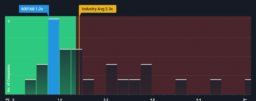 ps-multiple-vs-industry