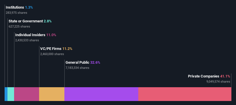 ownership-breakdown