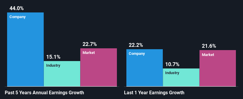 past-earnings-growth