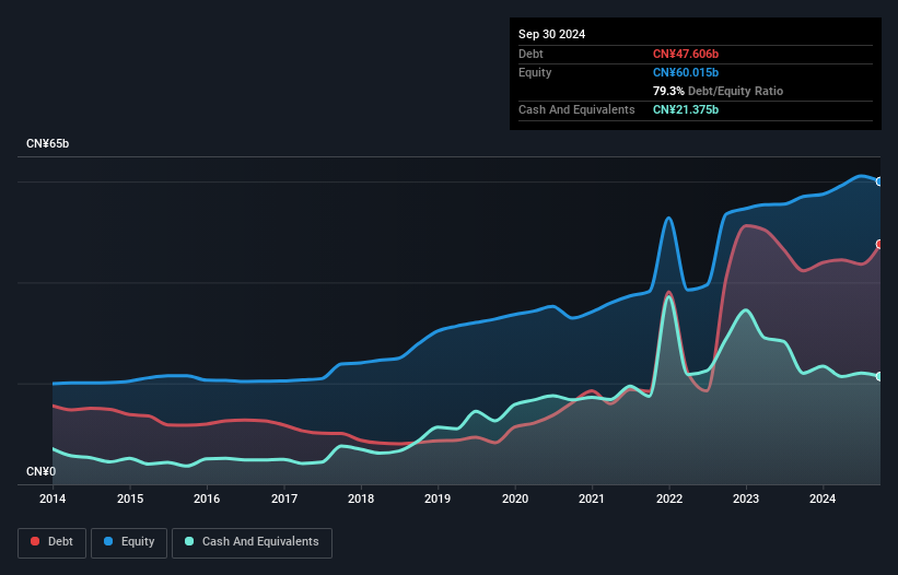 debt-equity-history-analysis