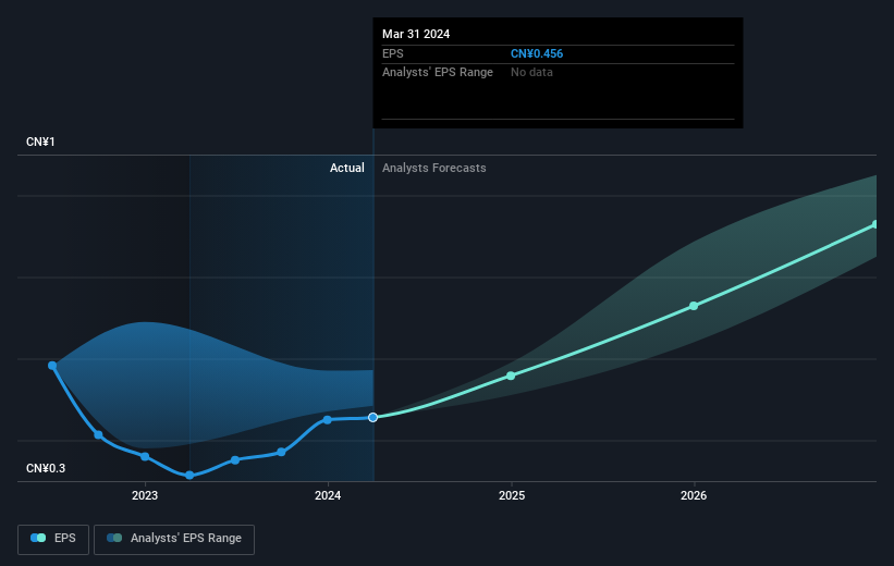 earnings-per-share-growth