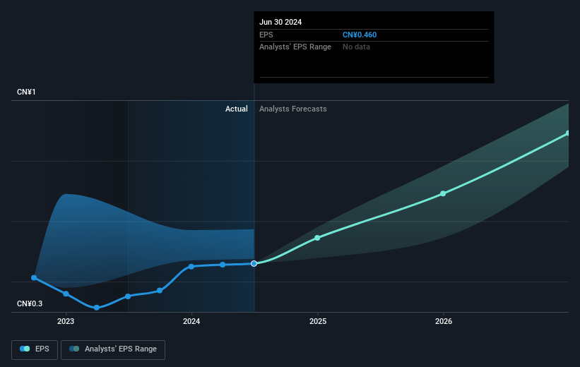 earnings-per-share-growth