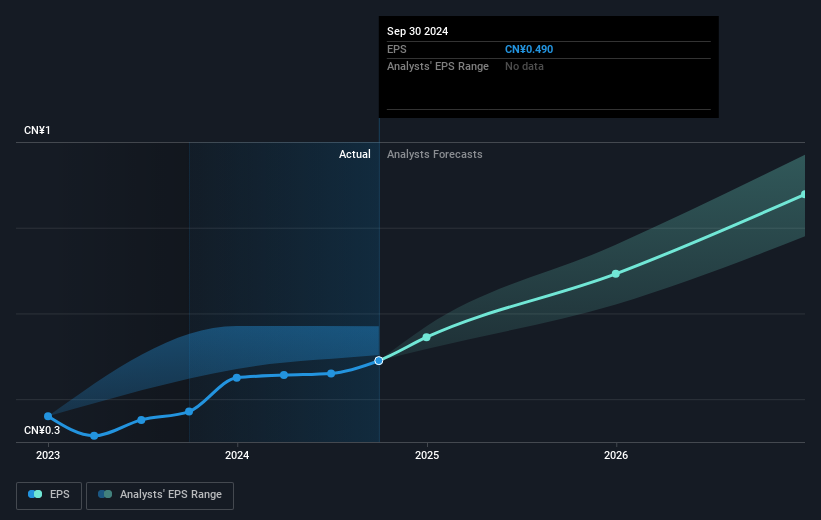 earnings-per-share-growth