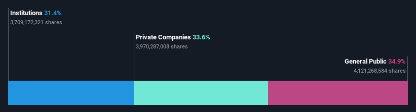 ownership-breakdown