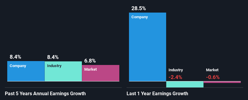 past-earnings-growth