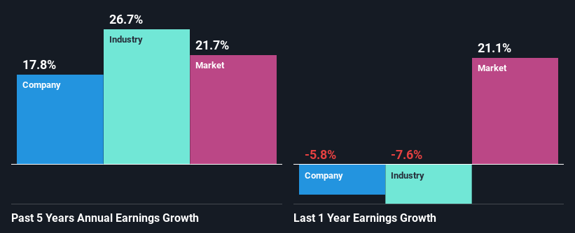 past-earnings-growth