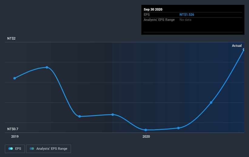 earnings-per-share-growth