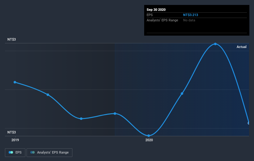 earnings-per-share-growth