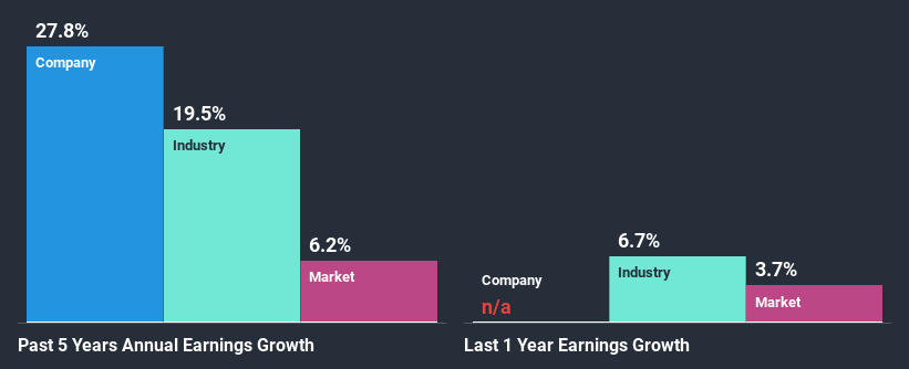 past-earnings-growth