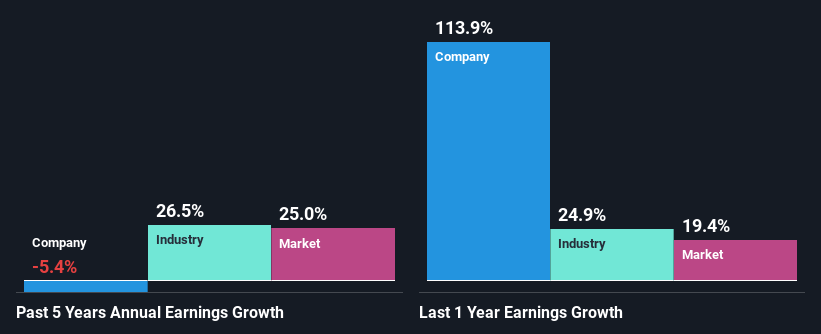 past-earnings-growth