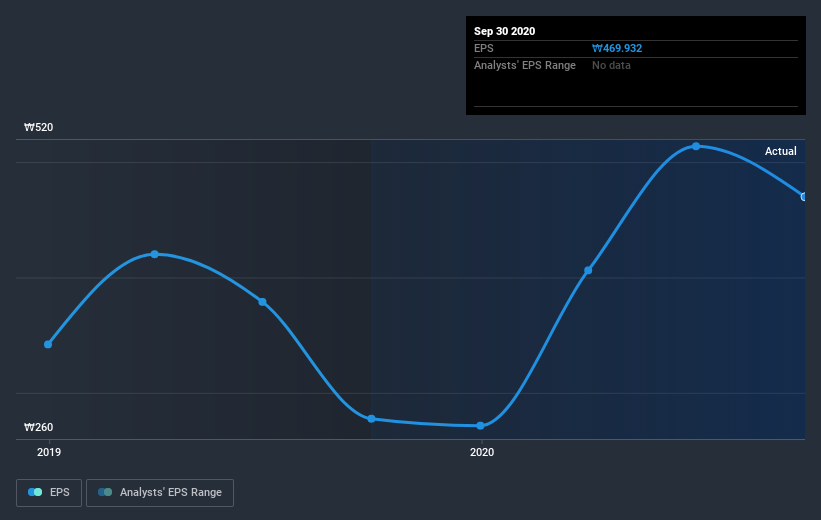 earnings-per-share-growth