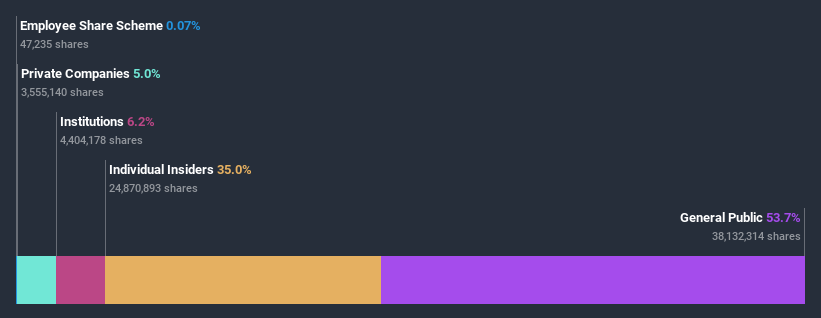 ownership-breakdown