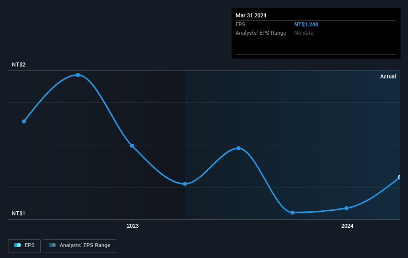 earnings-per-share-growth